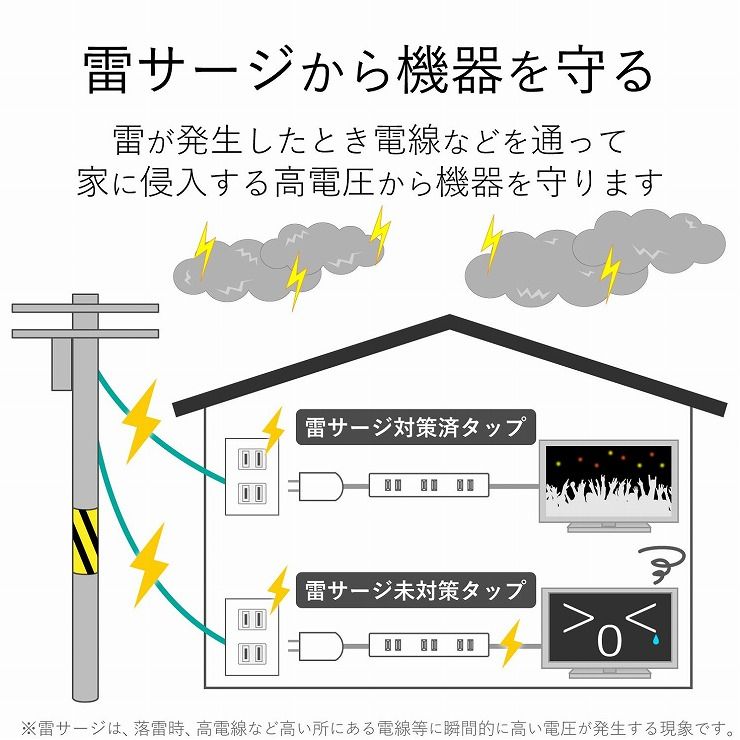 エレコム 延長コード 電源タップ 2P 3個口 トリプルタップ 雷ガード機能 白 T-KTR01WH(1個入)