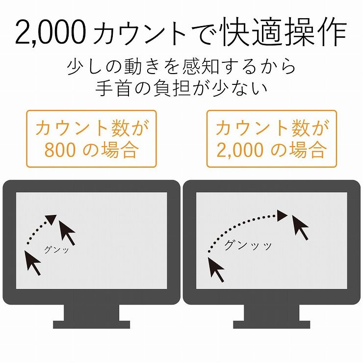 エレコム レーザーマウス 有線 快適な操作が可能 3ボタン ブラック M-LS14UL(1個入)