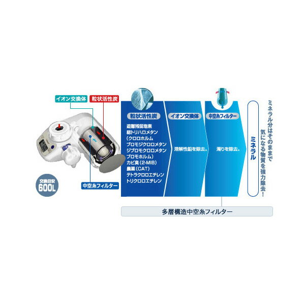 東レ トレビーノ 浄水器 蛇口直結型 スーパースリム SX606V 高除去(1個)