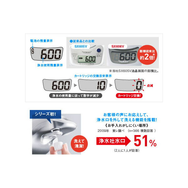 東レ トレビーノ 浄水器 蛇口直結型 スーパースリム SX606V 高除去(1個)