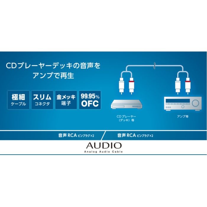 ELECOM オーディオケーブル DH-WRN30