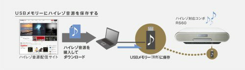 Panasonic コンパクトステレオシステム SC-RS60-W