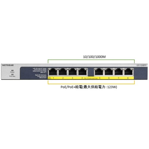 楽天市場】NETGEAR イッチングハブ ギガ PoE＋x8ポート GS108PP-100AJS