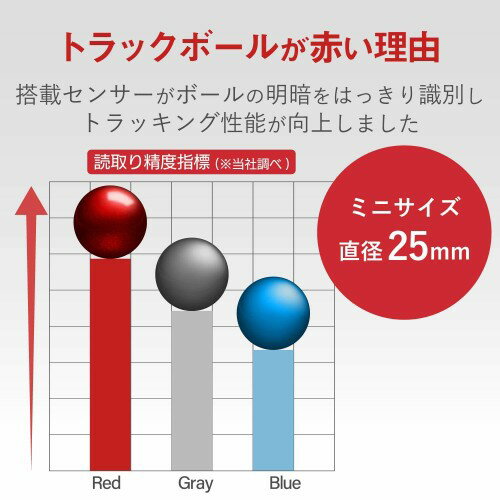 ELECOM ワイヤレスフルキーボード TK-TB01DMBK