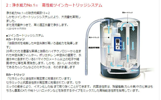 EMINENT II ビルトイン浄水器 EMINENT II ビルトイン浄水器 - メルカリ