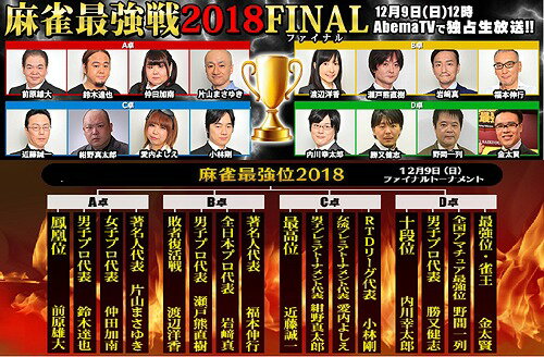 麻雀最強戦2018　ファイナル　決勝戦/ＤＶＤ/TSDV-61183