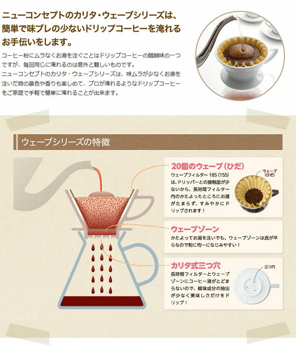 カリタ ウェーブシリーズ ウェーブフィルター 155 ホワイト 1-2人用(100枚入)