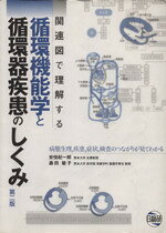 楽天市場】南江堂 CTパターンから理解する呼吸器疾患 所見×患者情報