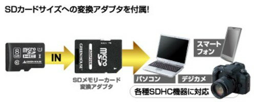 グリーンハウス microSDHCカード 8GB UHS-I Class10(1コ入)