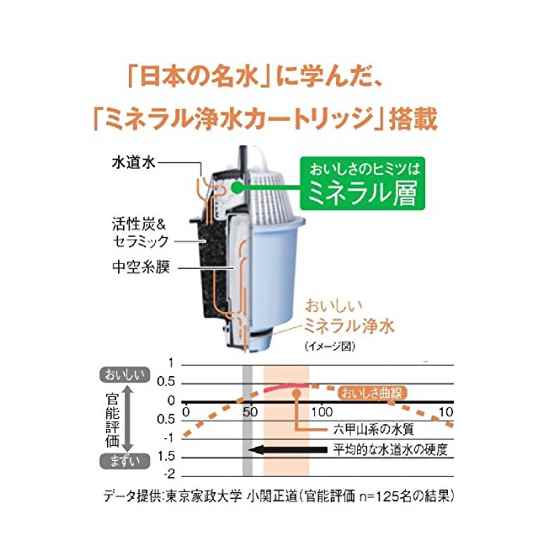 パナソニック ポット型ミネラル浄水器 白 TK-CP11-W(1台)