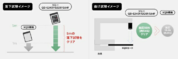 SONY XQDメモリーカード QD-G64F