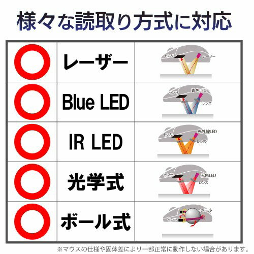 エレコム 細かい操作に最適 高性能 マウスパッド ブラック(1枚)
