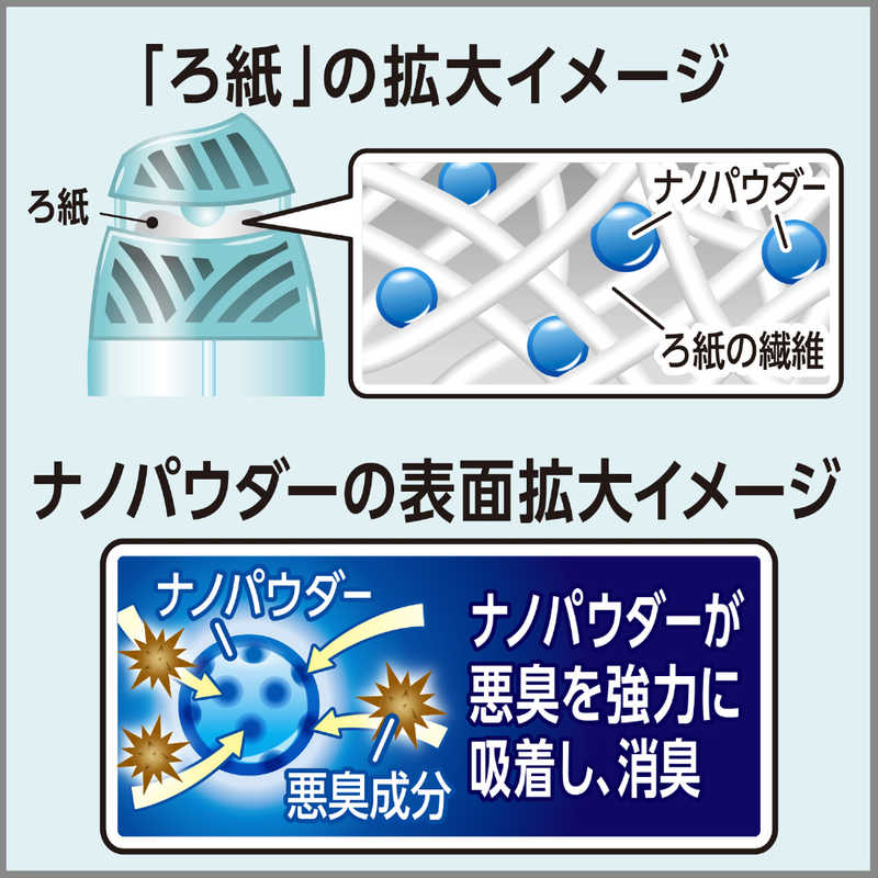 お部屋の消臭力 エアリーブーケ