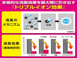 消臭力クリアビーズ イオン消臭プラス 特大 つめかえ 無香料
