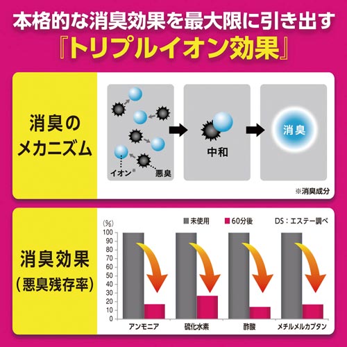 消臭力クリアビーズ イオン消臭プラス 本体 無香料