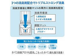 スッキーリ! お部屋用 タバコ専用 クリーンシトラス 400ml
