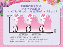 消臭力 自動でシュパッと つけかえ 2個セット ハーバルローズの香り 78ml