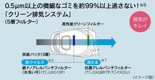 楽天市場】三菱電機 ビケイ 紙パック式タイプ シルキーピンク TC-GXG8P