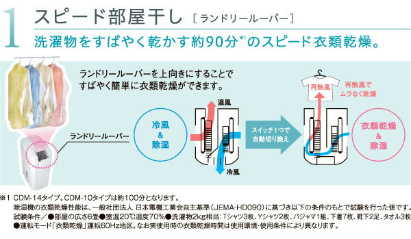楽天市場】コロナ CORONA 除湿機 CDM-1416(W) | 価格比較 - 商品価格ナビ