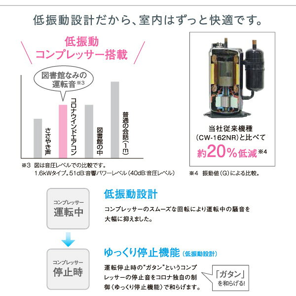 楽天市場】コロナ CORONA 窓用エアコン CWH-A1815(WS) | 価格比較