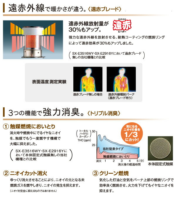 楽天市場】コロナ CORONA 石油ストーブ SX-E3519WY(HD) | 価格比較