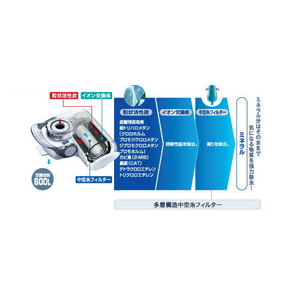 東レ トレビーノ 浄水器 蛇口直結型 スーパータッチSX904V 高除去(1個)