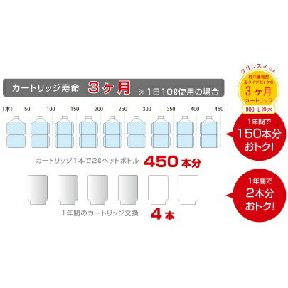 浄水器 クリンスイ MD111-WT(1個)