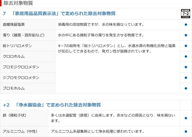 浄水器 クリンスイ CBシリーズ CB013-WT(1コ入)