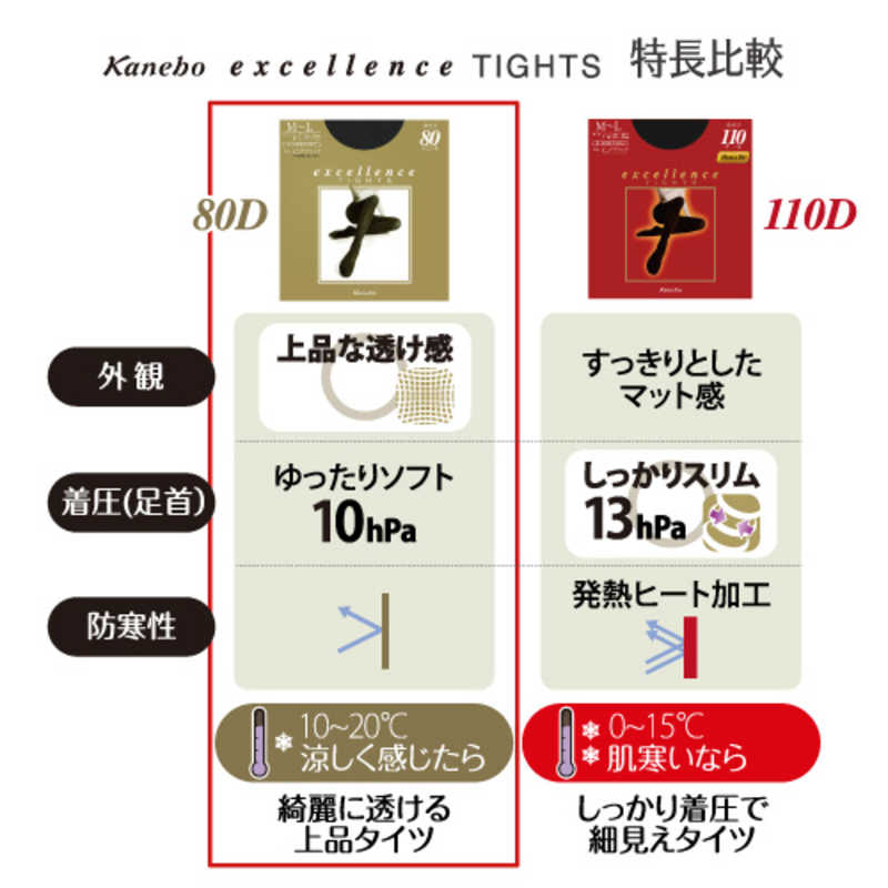 excellence(エクセレンス) タイツ M-L