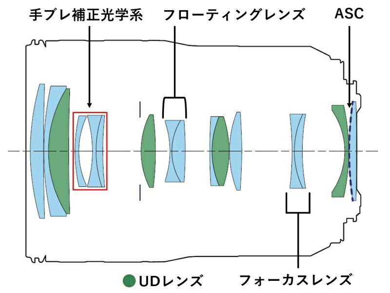 Canon RF70-200F4 L IS USM