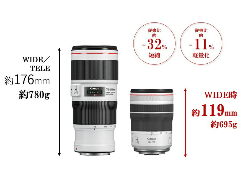 Canon RF70-200F4 L IS USM
