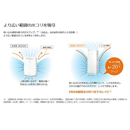 楽天市場】ダイキン工業 DAIKIN 加湿ストリーマ空気清浄機 MCK40S-W