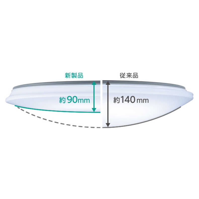 楽天市場】パナソニックオペレーショナルエクセレンス Panasonic LED