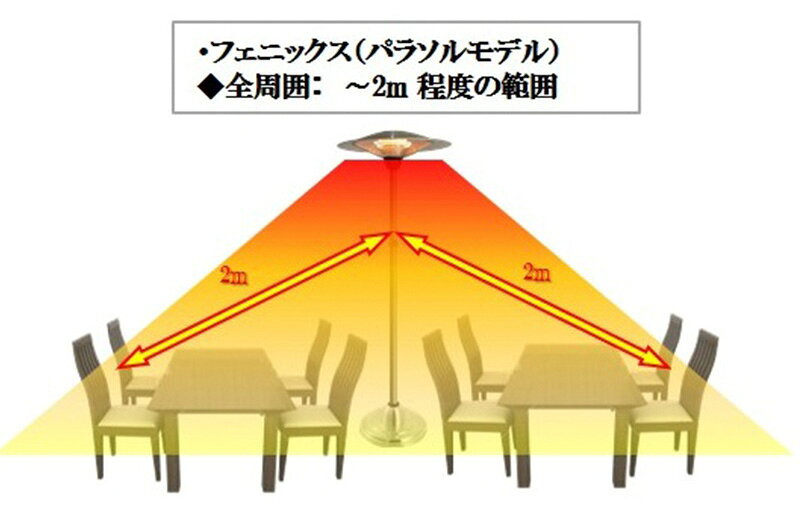 Chrester 赤外線ヒーターフェニックス HEAT-M-302S