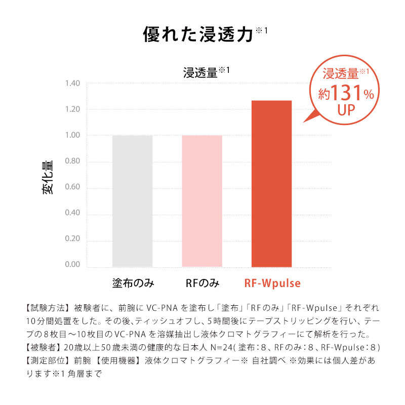 MTG ReFa BEAUTECH RAISE RE-AA02A