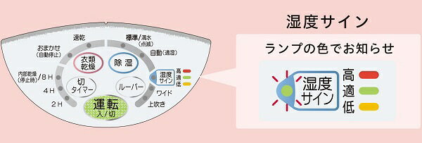 楽天市場】コロナ CORONA コンプレッサー方式 除湿機 CD-S6319(W