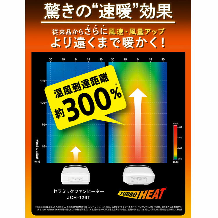 IRIS セラミックファンヒーター JCH-12TD4-NTM