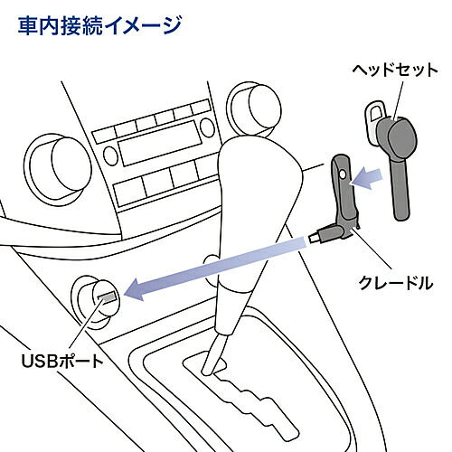 サンワサプライ Bluetoothモノラルヘッドセット MM-BTMH40BK