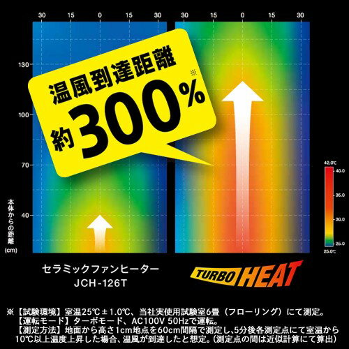 IRIS 大風量セラミックファンヒーター JCH-12TD4-A