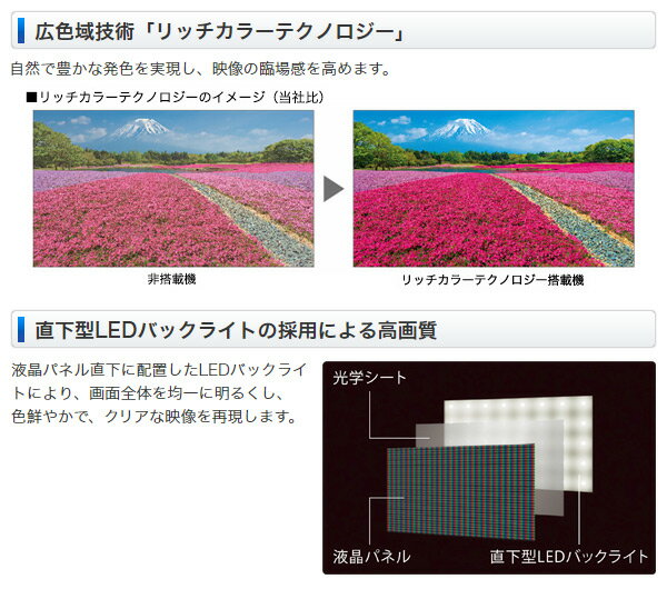 SHARP  LED AQUOS H H40 LC-32H40 32.0インチ