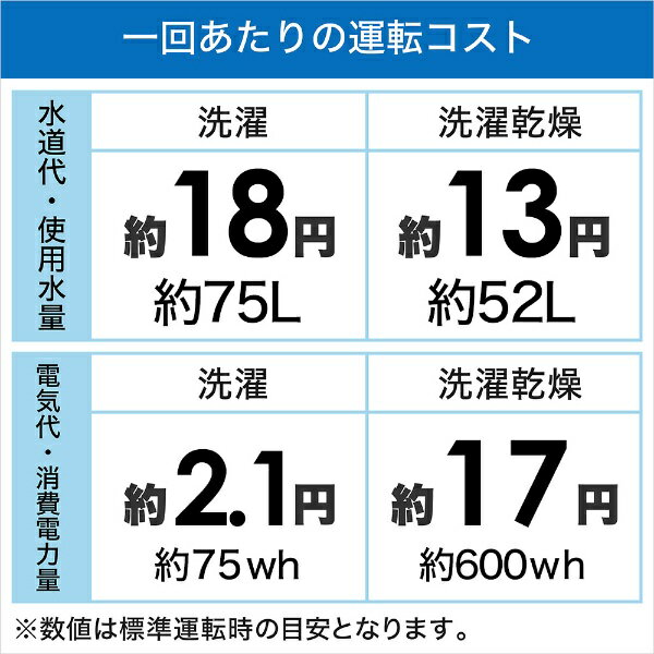 SHARP ドラム式洗濯乾燥機 ES-X11A-SR