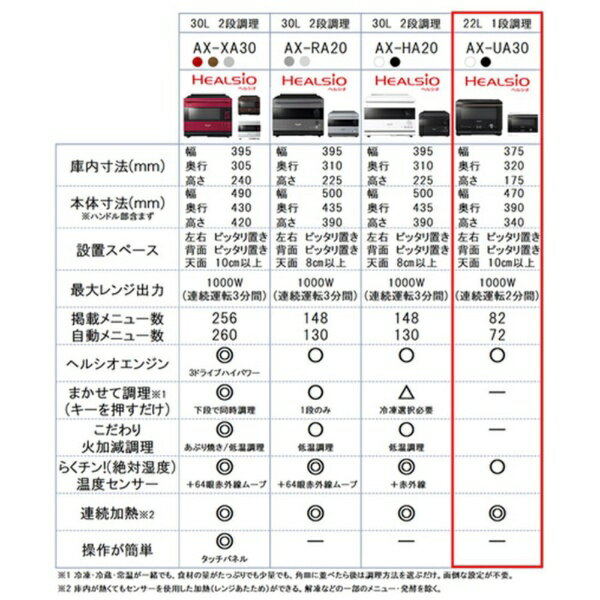 SHARP ヘルシオ ウォーターオーブン AX-UA30-W