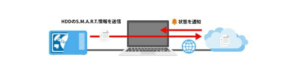 BUFFALO 外付けHDD ブラック 2TB HD-TDA2U3-B