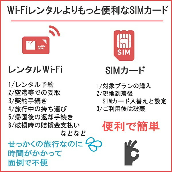 DHA Corporation DHA-SIM-026 SIM for KOREA 韓国用 30日15GB データSIM