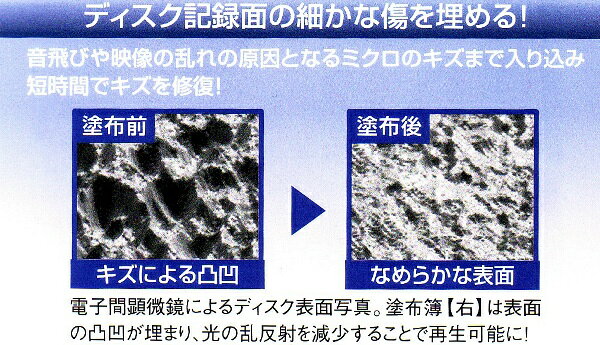 CD/DVD/BD硬質コーティング剤 MTO-158