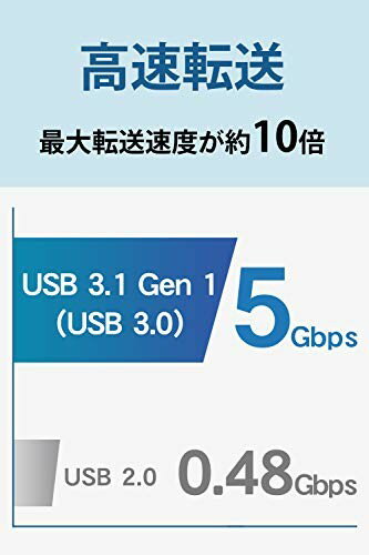 IODATA HDPH-UT2KR/E USB3.2 Gen1 USB 3.0 / 2.0対応ポータブルハードディスク カクうす Lite 2TB | パソコン周辺機器