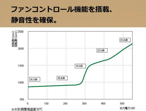 KuroutoShikou 玄人志向 KRPW-GK550W/90+ 80PLUS GOLD認証取得/550W KRPWGK550W90+