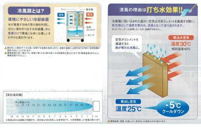 NAKATOMI 大型冷風扇 BCF-60L