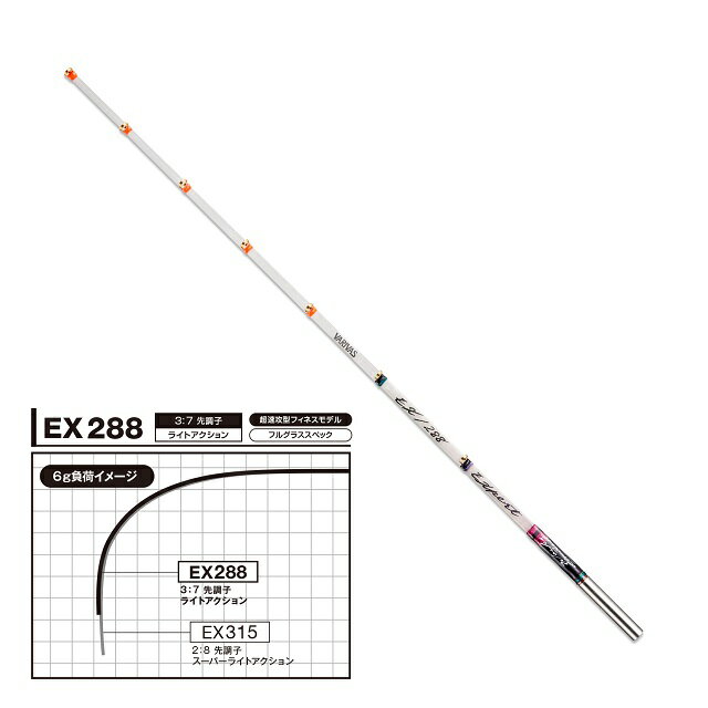 楽天市場】バリバス バリバス ワカサギ穂先 ラファイトワークス