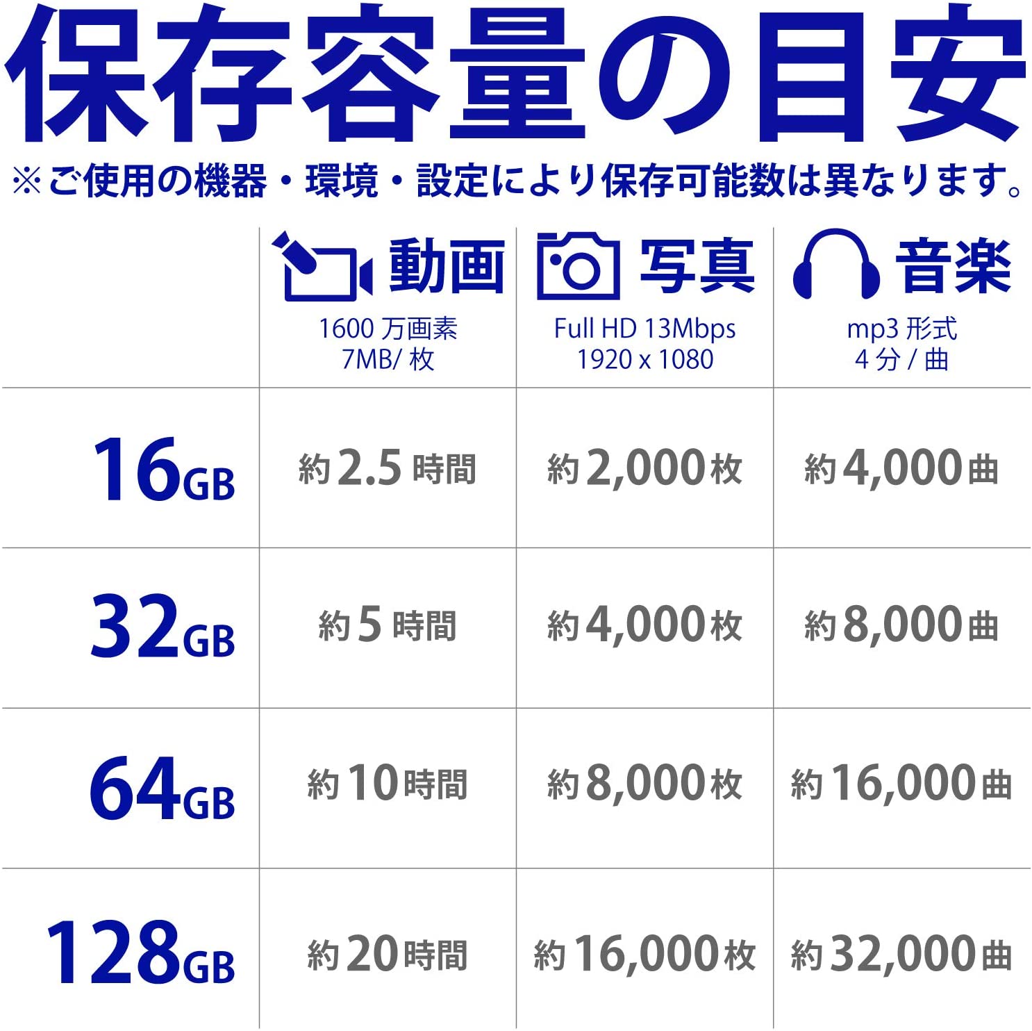 KIOXIA TransMemory U202 USBメモリ 128GB USB2.0 LU202W128GG4